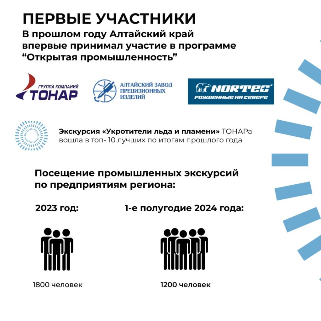 Алтайский край в программе "Открытая промышленность 4.0": новый этап развития и вовлеченности молодежи